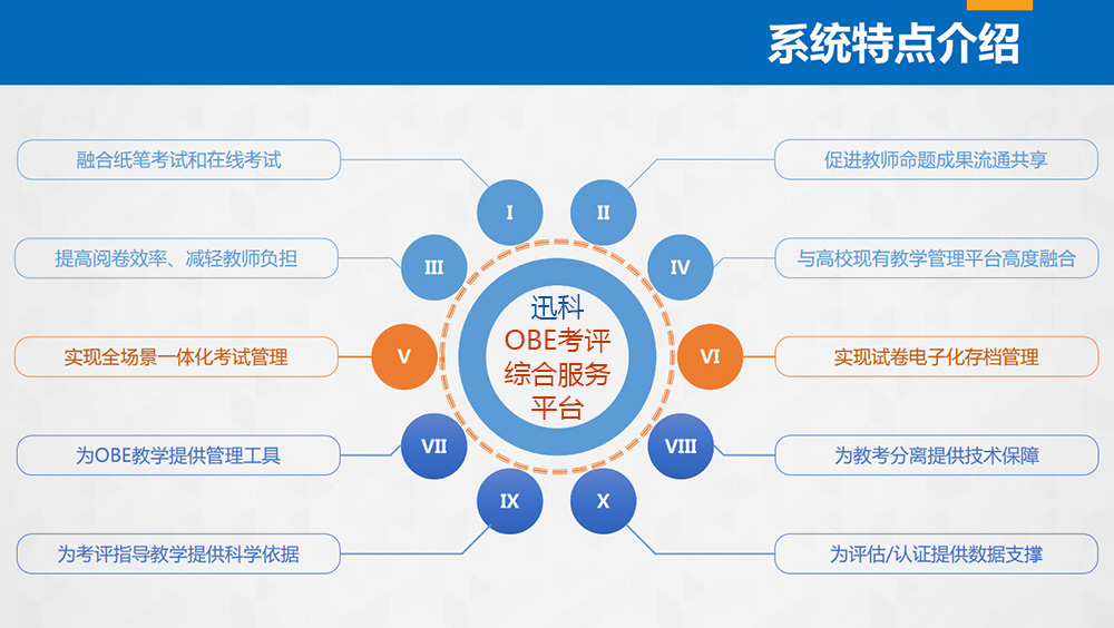 智能題庫(kù)---OBE考評(píng)綜合服務(wù)平臺(tái)